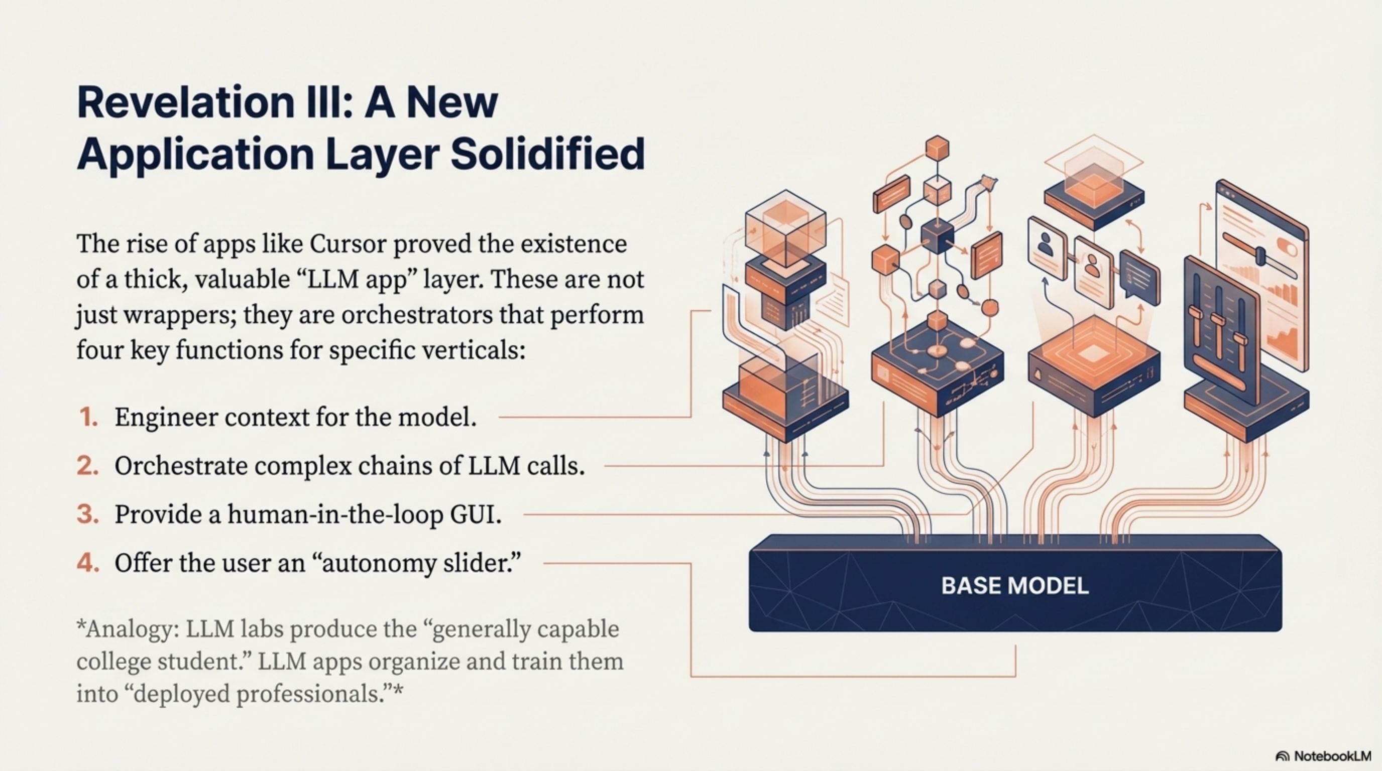 NotebookLM presentation slide about the application layer for large language models