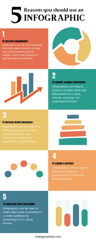 Vertical data infographic explaining five reasons to use infographics