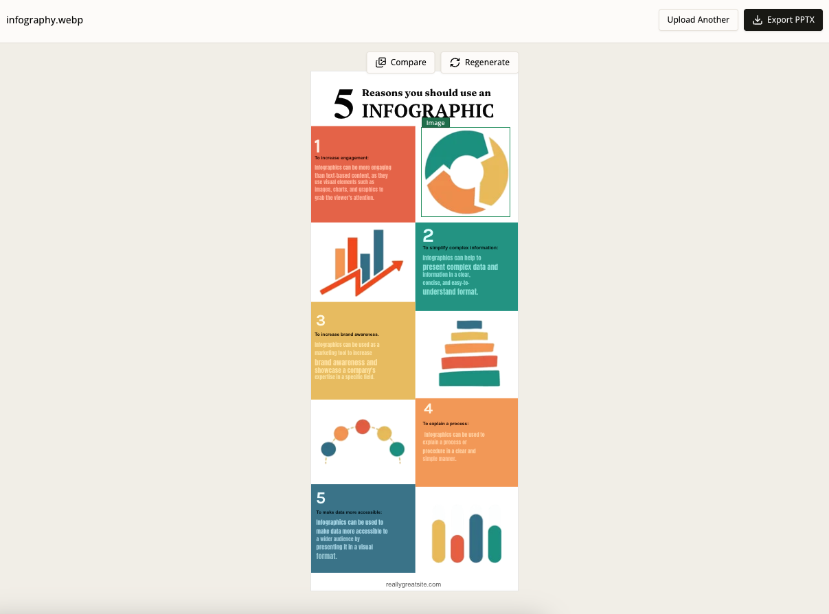 Rebuilt data infographic ready for review and PowerPoint export
