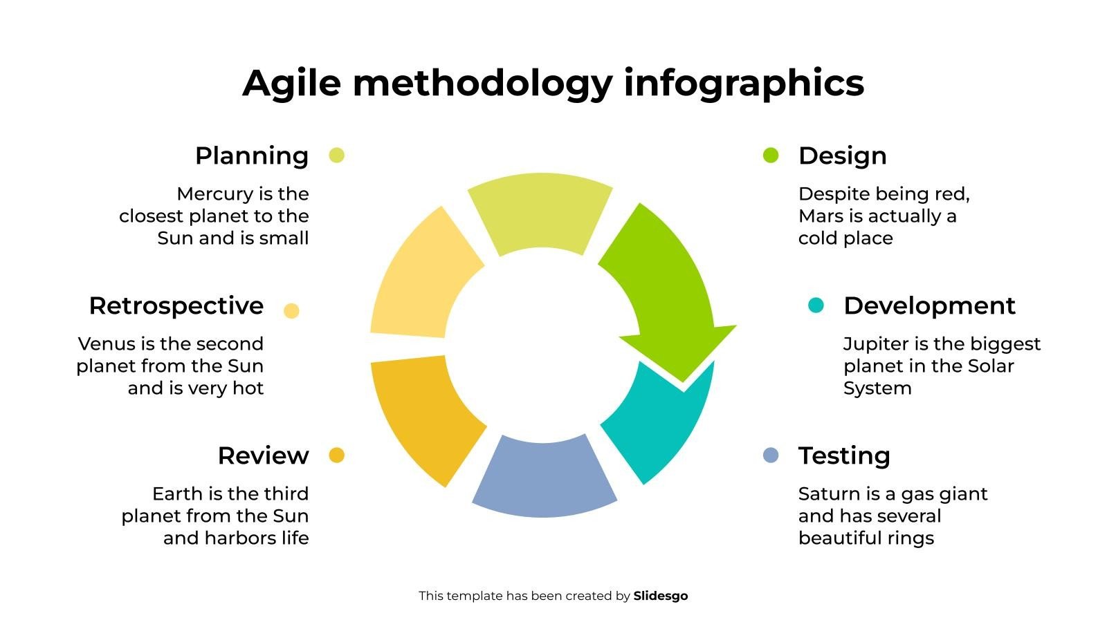 Original flat Agile Methodology slide