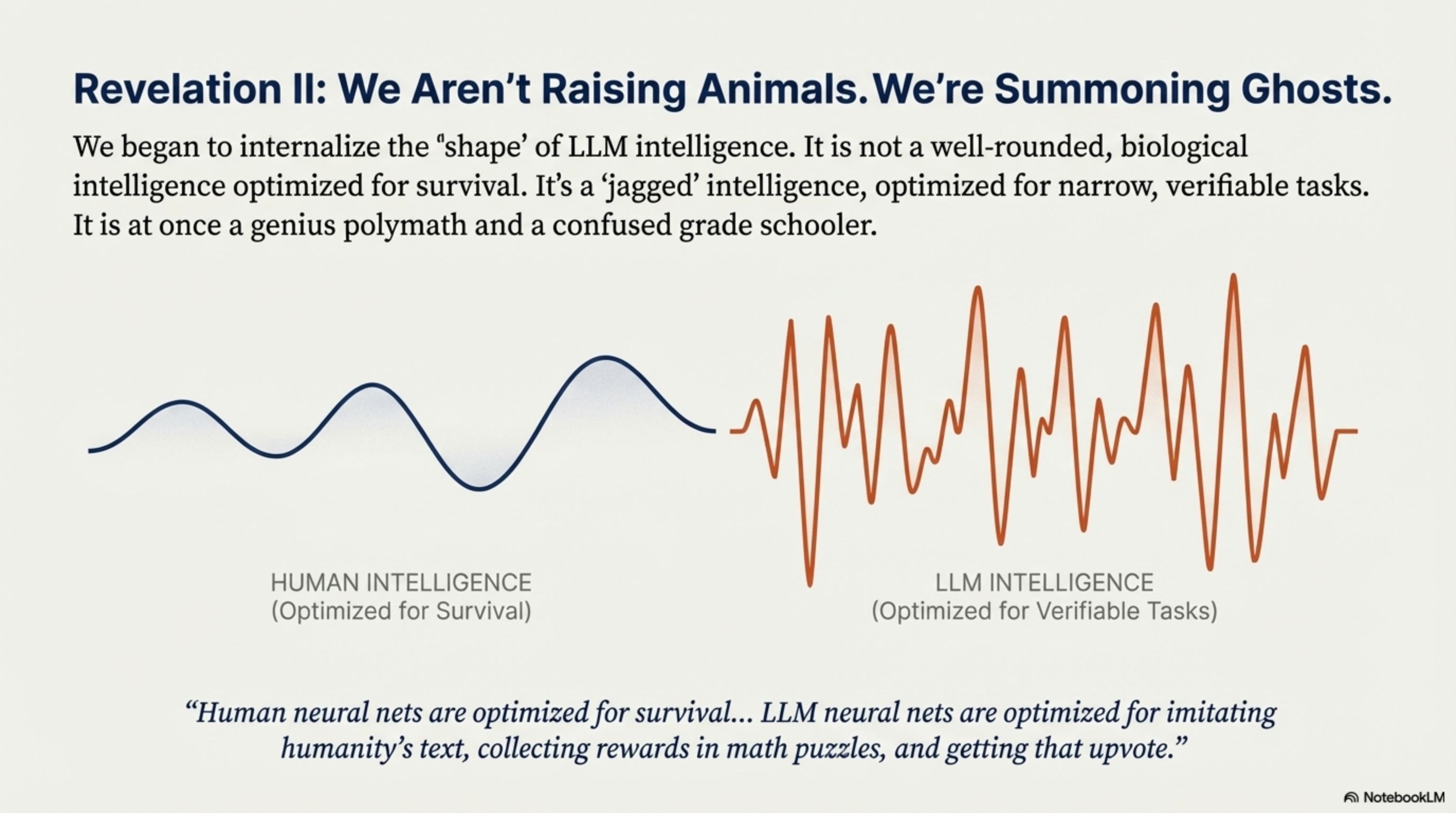 Original flat Human vs. LLM Intelligence slide